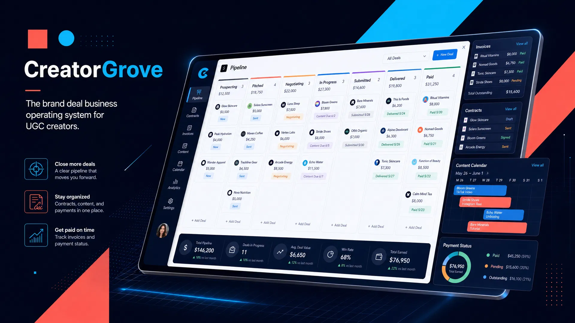 CreatorGrove deal pipeline dashboard preview.